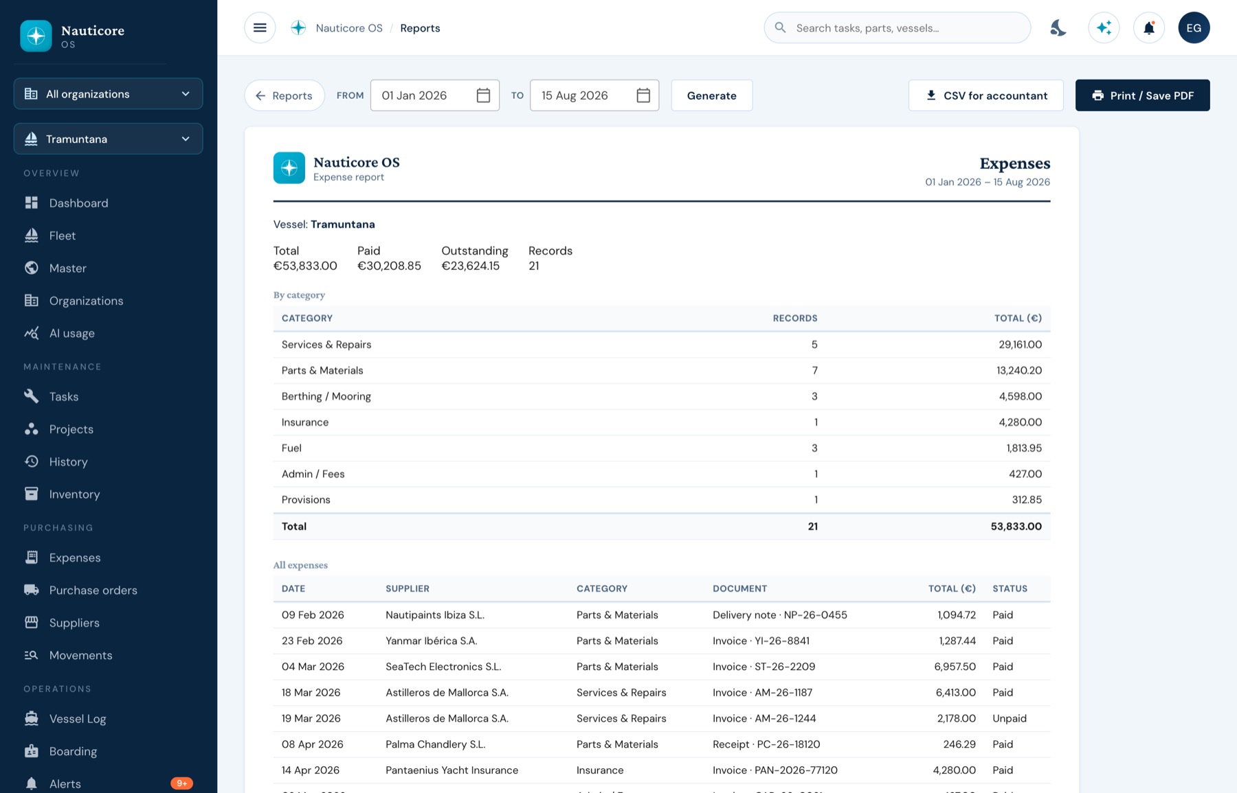 A printable expense report broken down by category with every document listed.