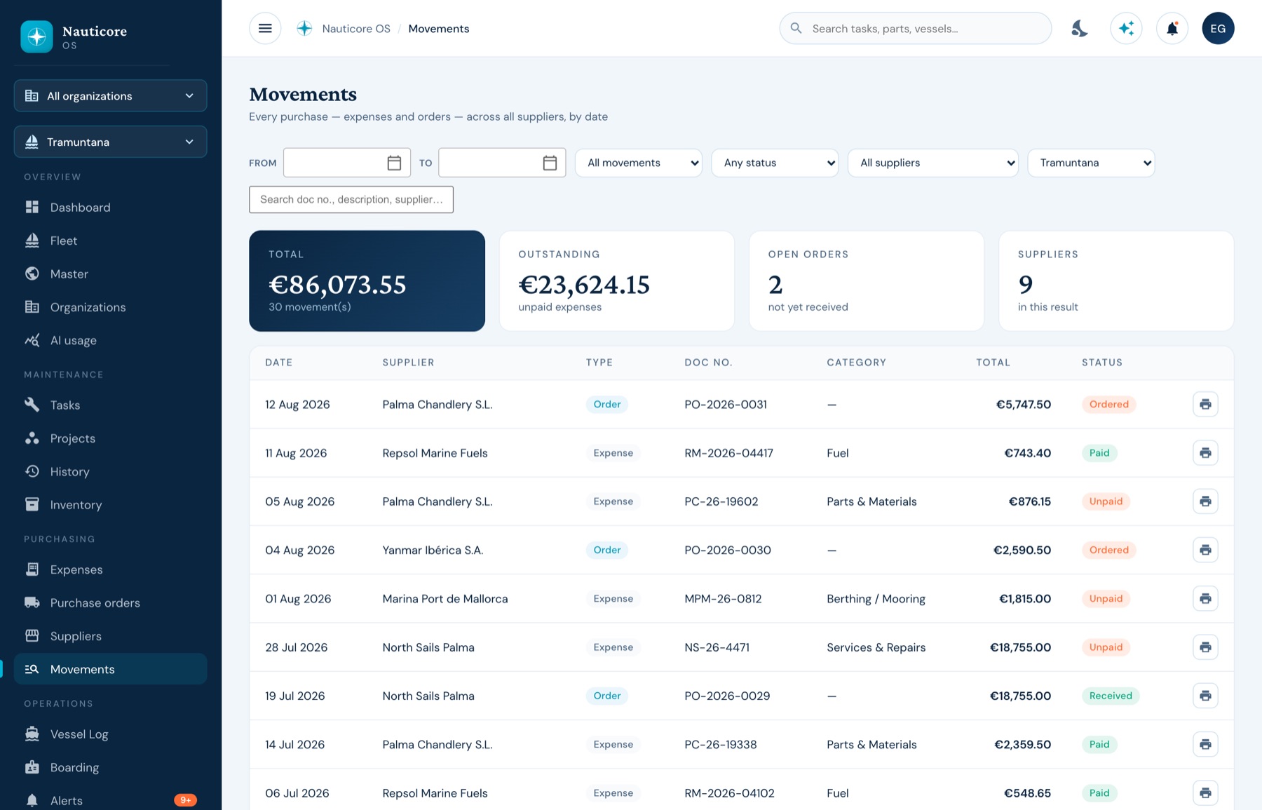 The movements ledger: expenses and purchase orders merged by date, with totals for outstanding and open orders.